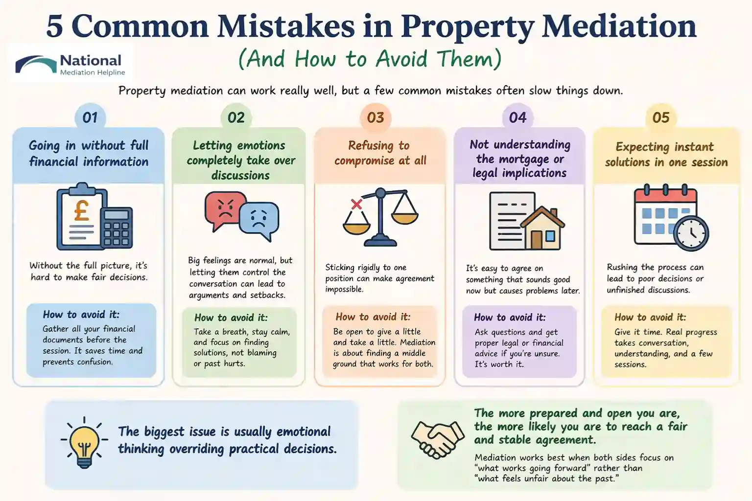  5 Common Mistakes in Property Mediation (And How to Avoid Them) Derbyshire