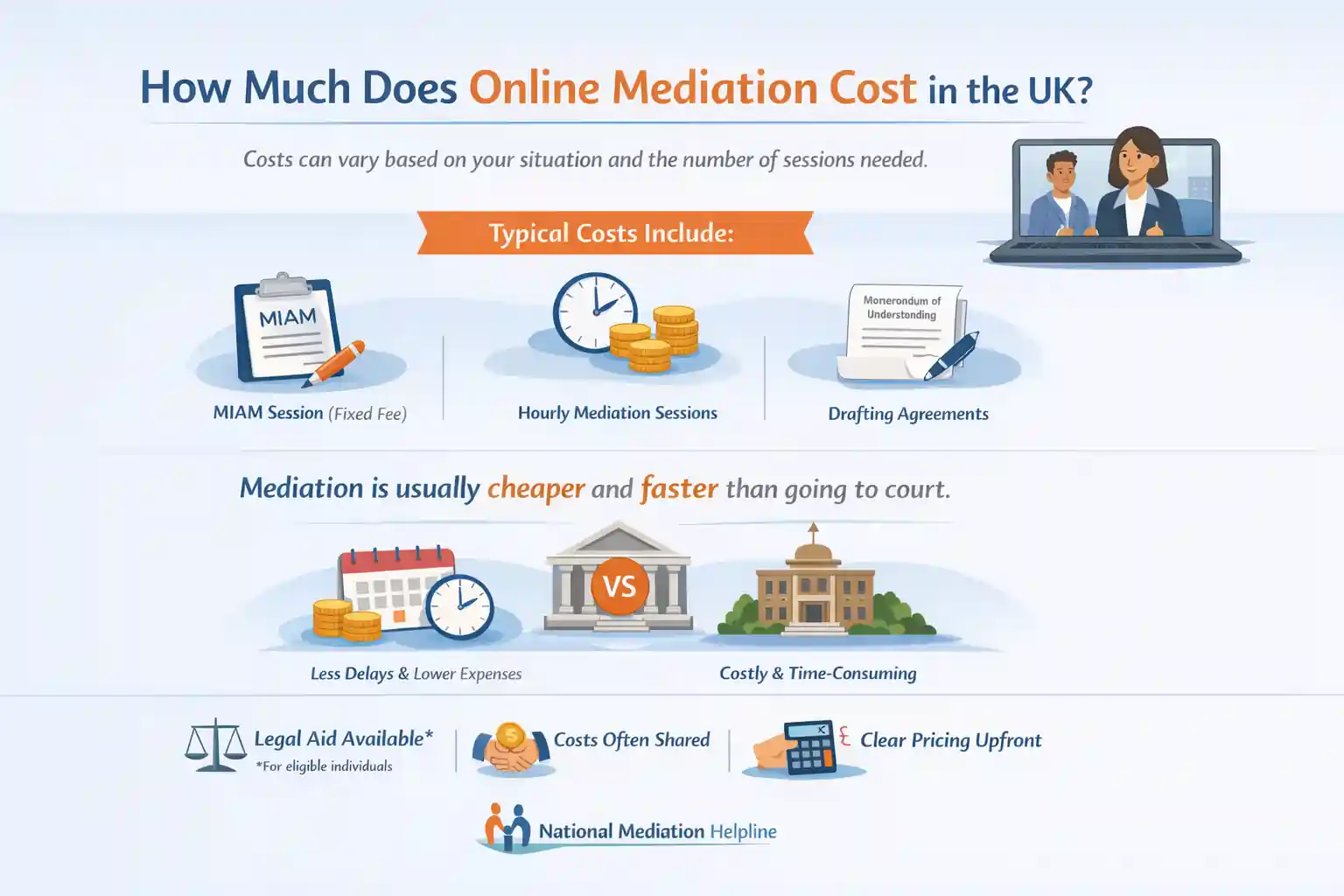How Much Does Online Mediation Cost in the UK Derbyshire?