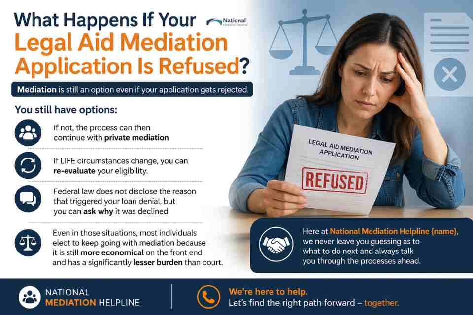 What Happens If Your Legal Aid Mediation Application Is Refused Derbyshire?