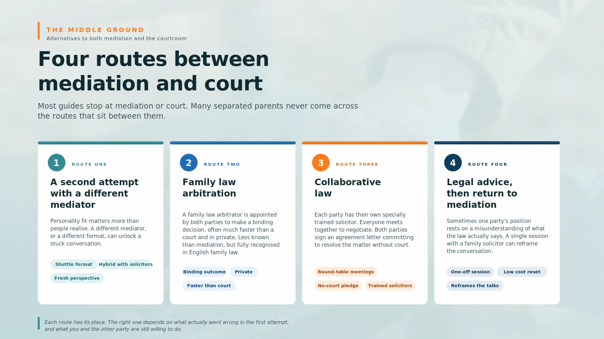 Child Arrangements Mediation Failed What Next Derbyshire :  Four PRACTICAL Routes You can take 
