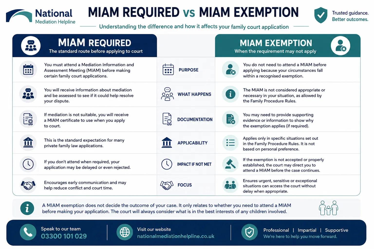 MIAM Exemptions Explained When or When not Why Do MIAMS exist in Derbyshire, UK 