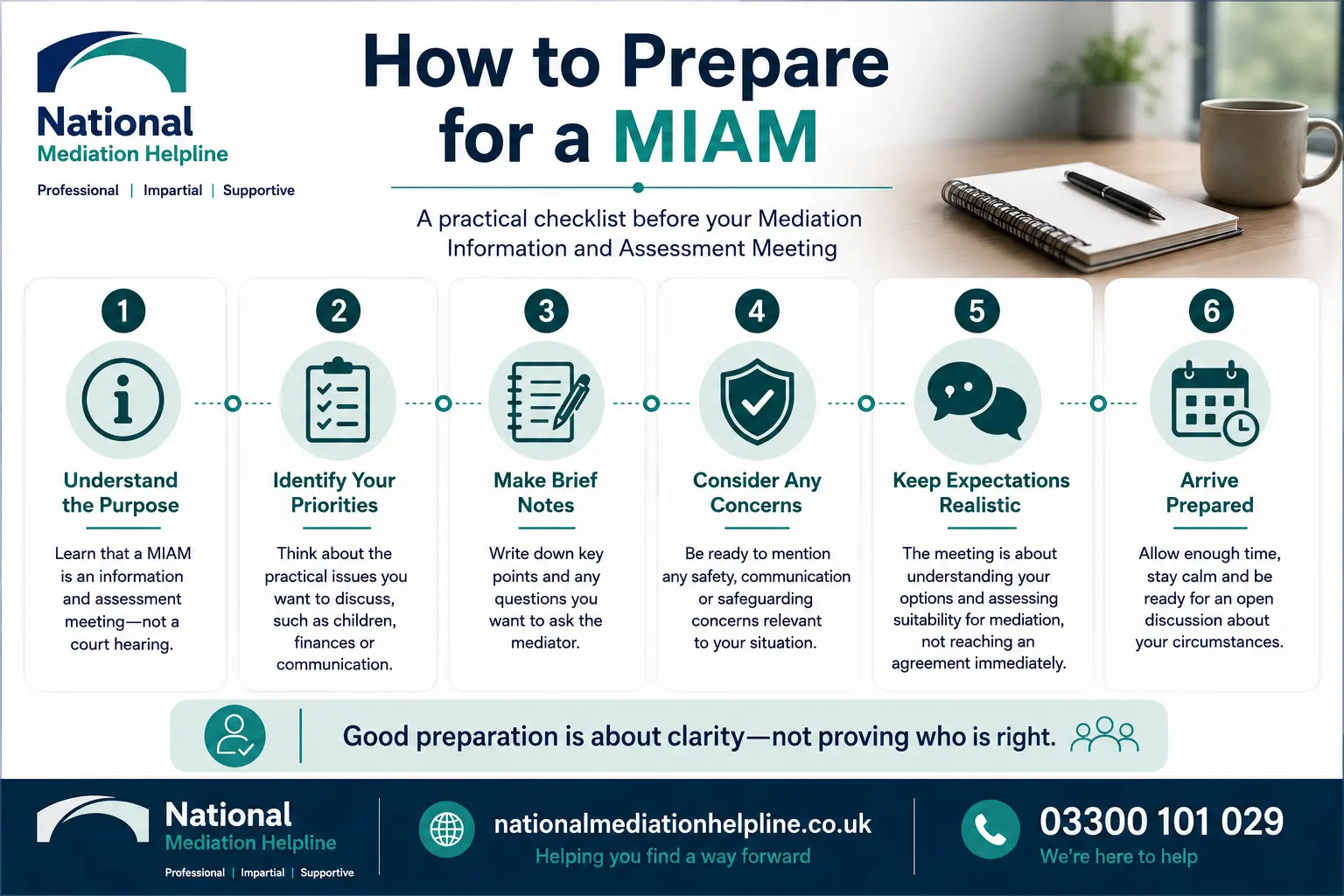 How to prepare for a miam in Derbyshire How to prepare for a miam infographics , explaining How to prepare for a miam in Derbyshire: Understand how to prepare for a miam in 6 Steps
